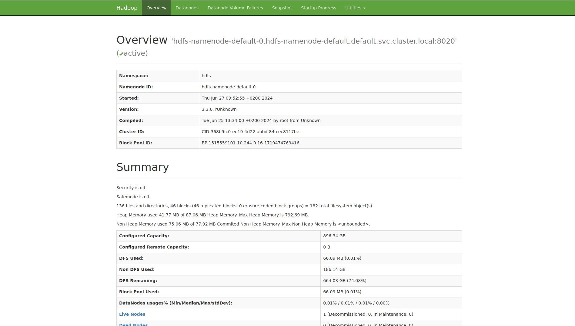 hdfs overview